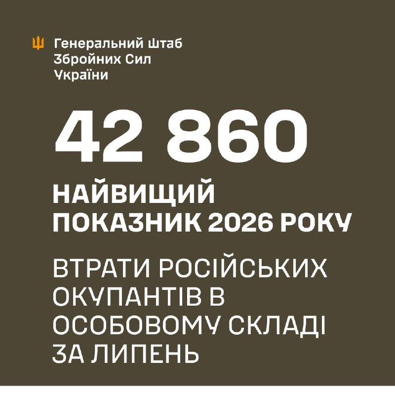 ⚡️У липні 2026 року російські окупаційні війська зазнали рекордних втрат у живій силі з початку року — 42 860 осіб. ⚡️У липні 2026 року російські окупаційні війська зазнали рекордних втрат у живій силі з початку року — 42 860 осіб.