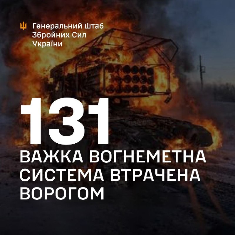 Сили оборони України знешкодили 131 важку вогнеметну систему противника від початку повномасштабного вторгнення. Сили оборони України знешкодили 131 важку вогнеметну систему противника від початку повномасштабного вторгнення.