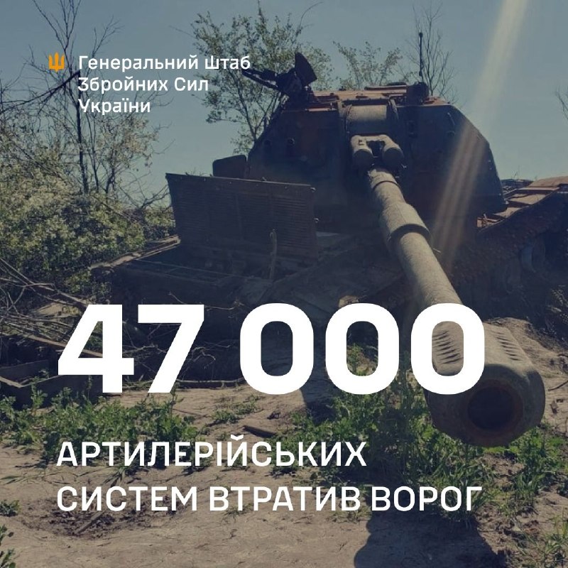 Тільки у липні 2026 року Сили оборони України знешкодили 2 016 артилерійських систем ворога. Тільки у липні 2026 року Сили оборони України знешкодили 2 016 артилерійських систем ворога.