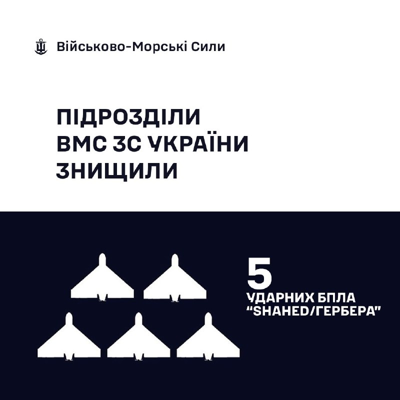 🇺🇦⚓ВМС ЗС України знищили 5 «Шахедів/Гербер»
За минулу добу, станом на 06:00 01.08.2026, силами та засобами Військово-Морських... 🇺🇦⚓ВМС ЗС України знищили 5 «Шахедів/Гербер»
За минулу добу, станом на 06:00 01.08.2026, силами та засобами Військово-Морських...
