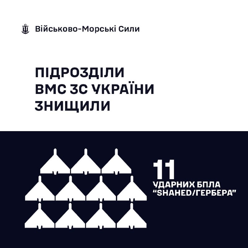 🇺🇦⚓ВМС ЗС України знищили 11 «Шахедів/Гербер»
За минулу добу, станом на 06:00 15.09.2026, силами та засобами Військово-Морських... 🇺🇦⚓ВМС ЗС України знищили 11 «Шахедів/Гербер»
За минулу добу, станом на 06:00 15.09.2026, силами та засобами Військово-Морських...