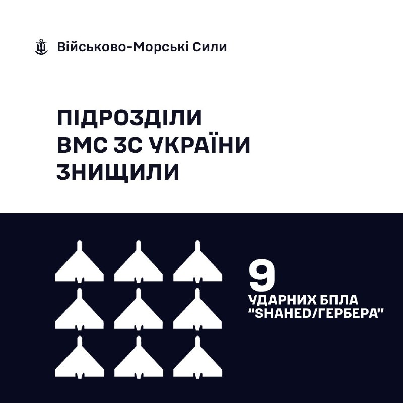 🇺🇦⚓ВМС ЗС України знищили 9 «Шахедів/Гербер»
За минулу добу, станом на 06:00 03.09.2026, силами та засобами Військово-Морських... 🇺🇦⚓ВМС ЗС України знищили 9 «Шахедів/Гербер»
За минулу добу, станом на 06:00 03.09.2026, силами та засобами Військово-Морських...