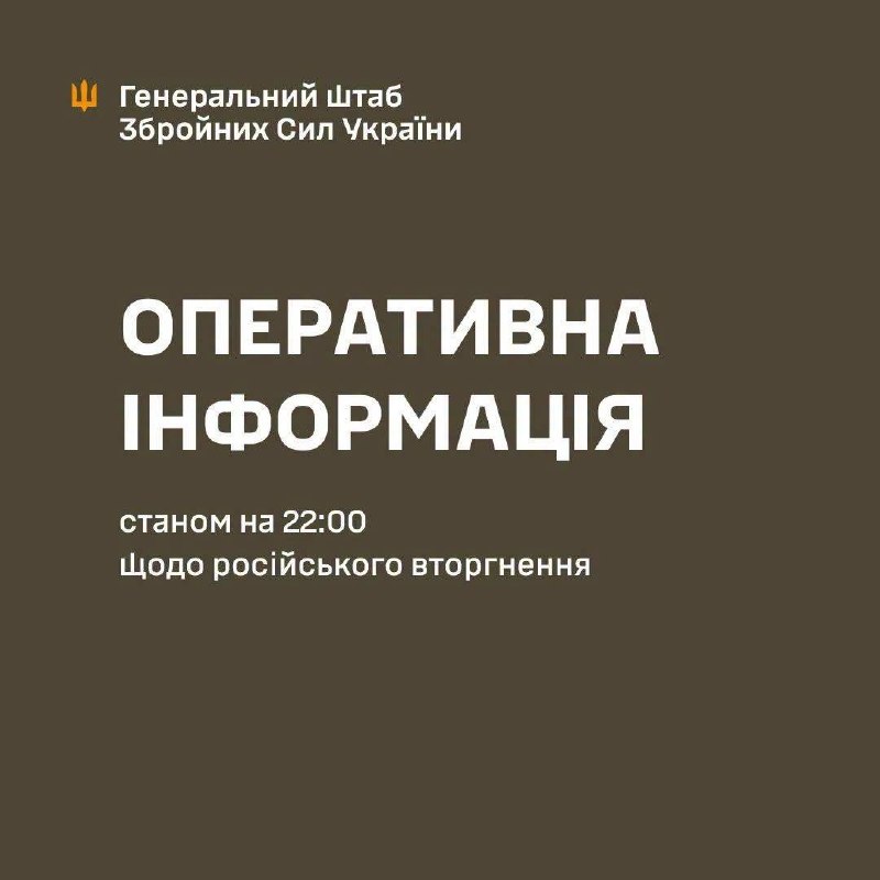 Оперативна інформація станом на 22:00 16.09.2026 щодо російського вторгнення.
Загалом від початку цієї доби відбулося 208 бойових зіткнень. Оперативна інформація станом на 22:00 16.09.2026 щодо російського вторгнення.
Загалом від початку цієї доби відбулося 208 бойових зіткнень.