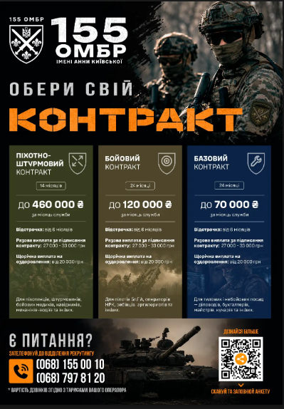 Інформаційні матеріали в/ч А5001 (155-ї окремої механізованої бригади імені Анни Київської (155 ОМБР)