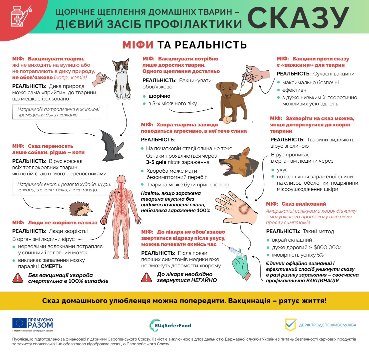 Профілактика сказу – запорука безпеки тварин і людей